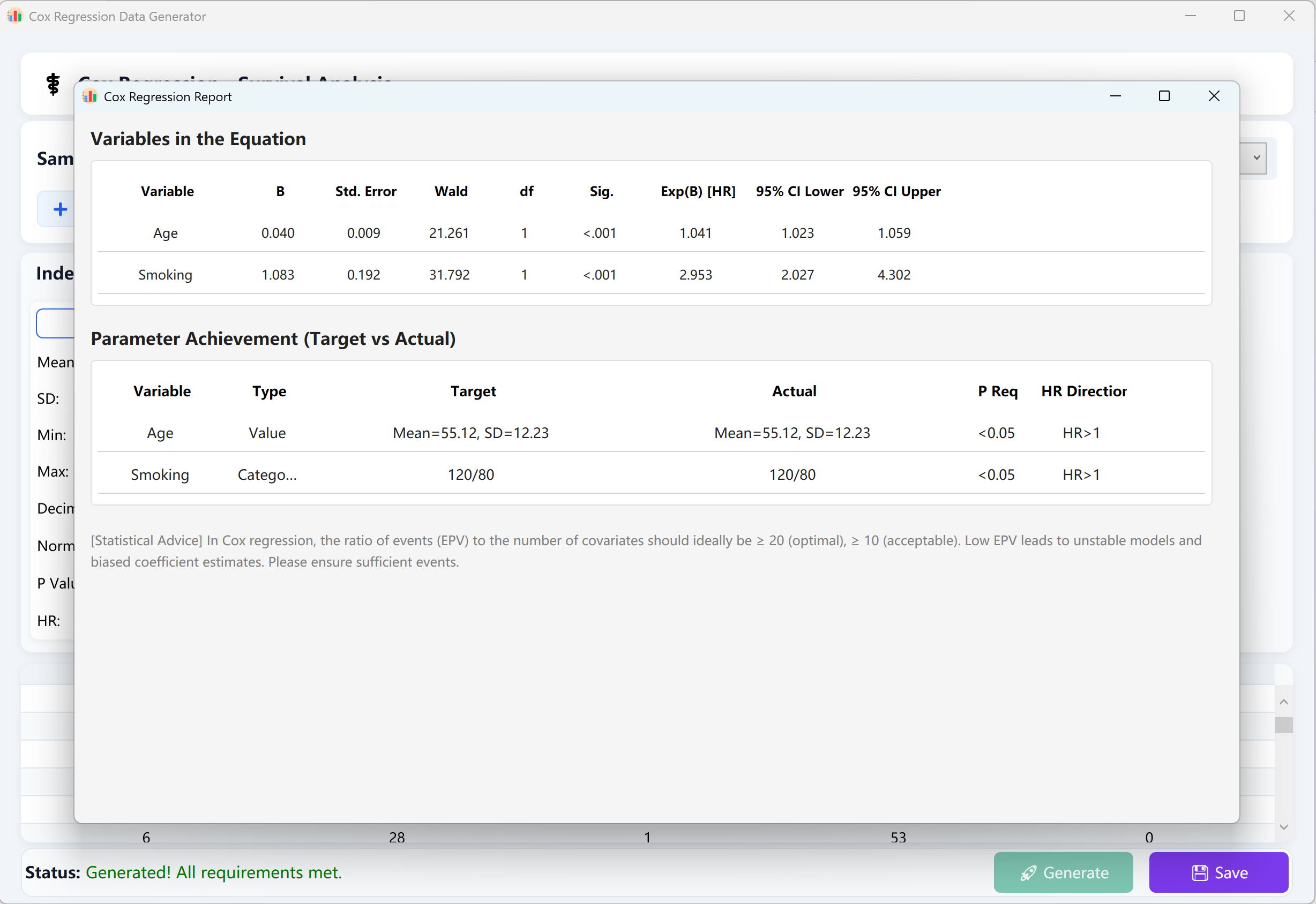 Cox Regression Results